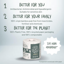 Load image into Gallery viewer, Bambooloo Toilet Paper (Individual) - Thehivebulkfoods